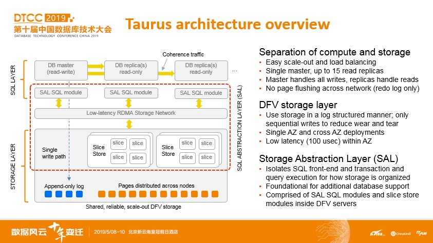华为云新一代分布式数据库系统——Taurus架构 华为云新一代分布式数据库系统——Taurus架构