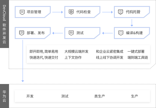 解决方案