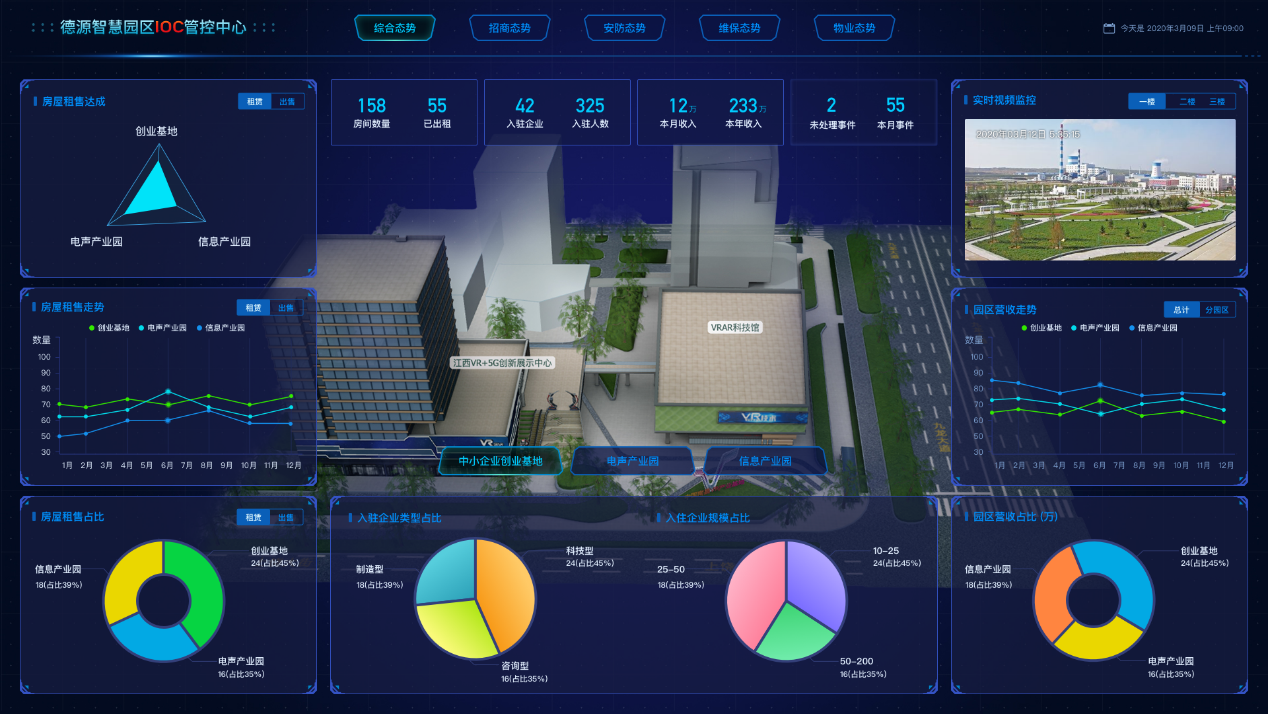 智慧园区运营管理平台_案例中心_云商店_华为云