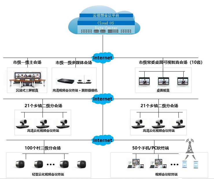 解决方案