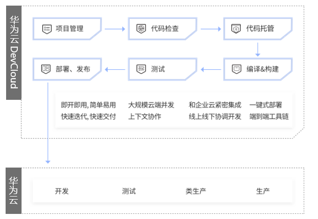 解决方案