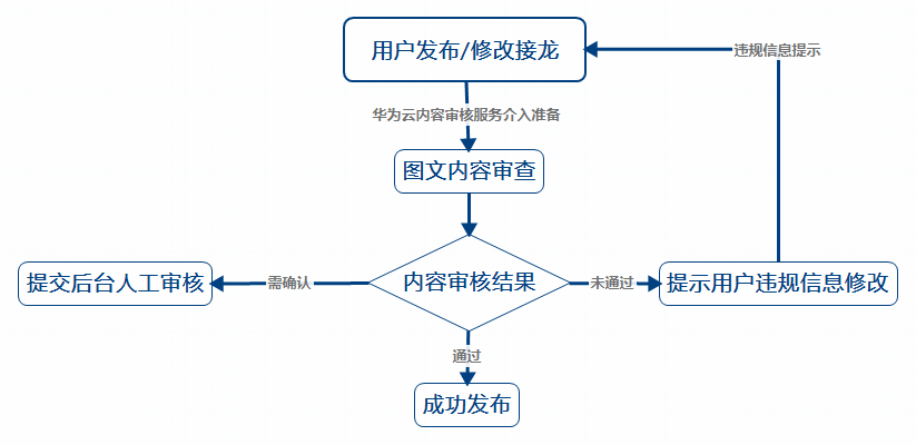 解决方案