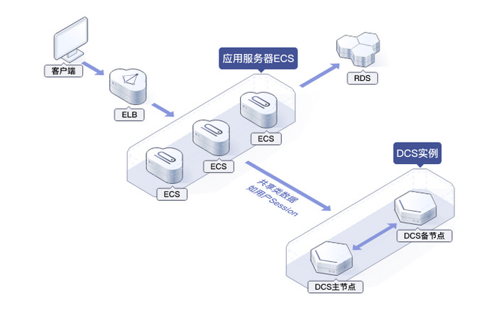 互联网类应用