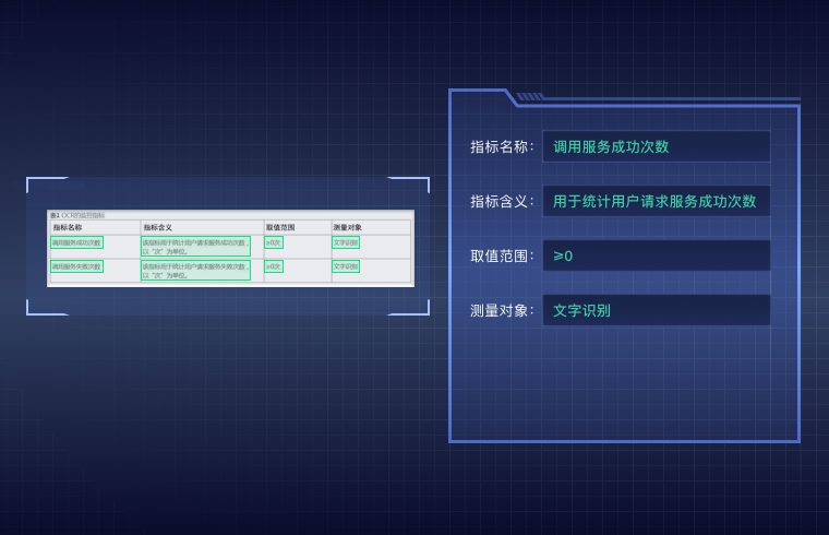 通用文字识别OCR应用场景