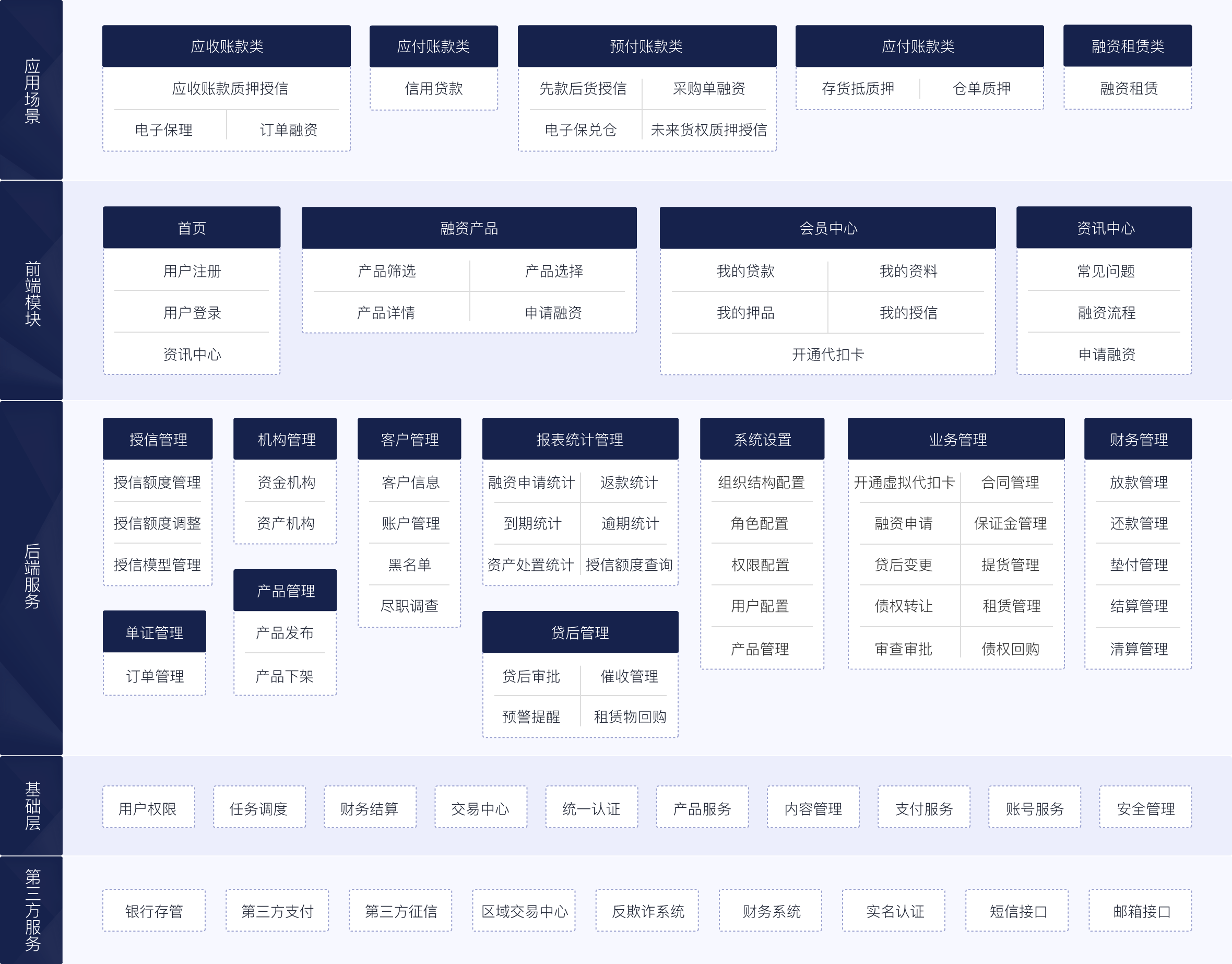 供应链金融解决方案_供应链金融_弹性云服务器-华为云