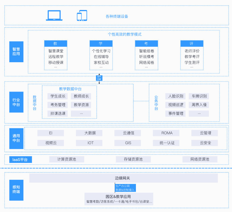 智慧校园之智慧教学服务