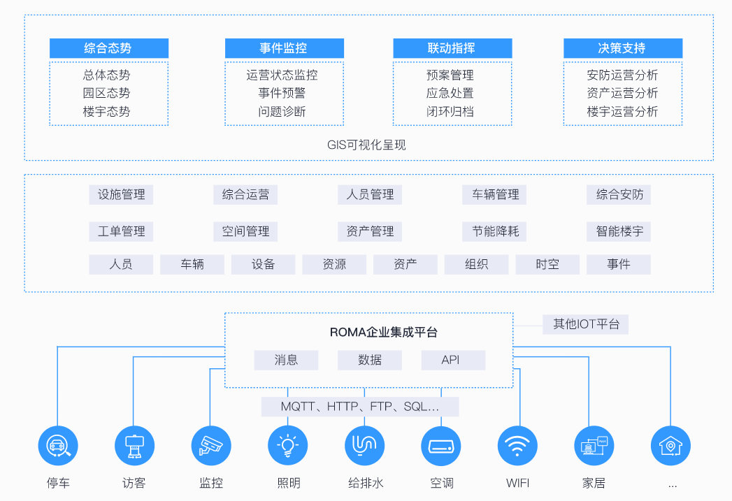 智慧校园管理