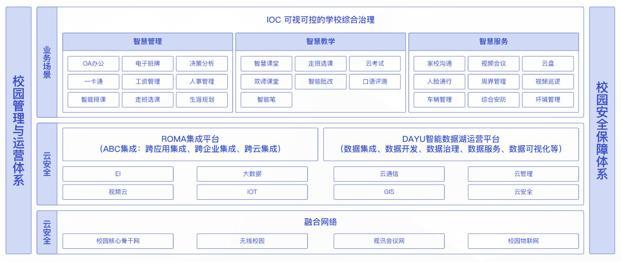 智慧校园解决方案架构