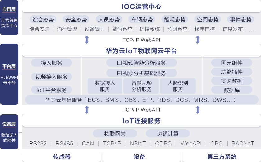 立桥金融中心 客户案例 华为云