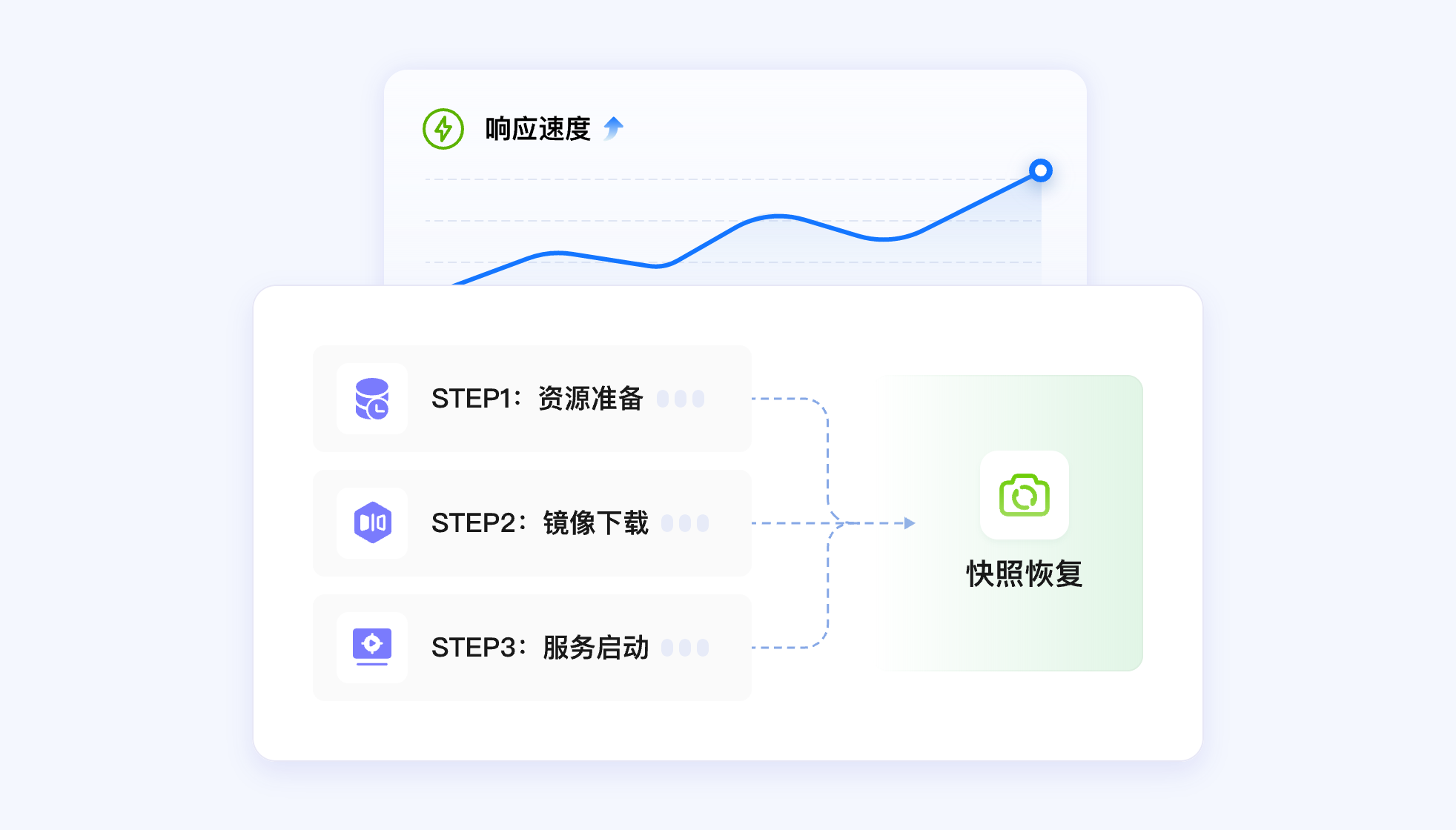 极速启动，毫秒响应