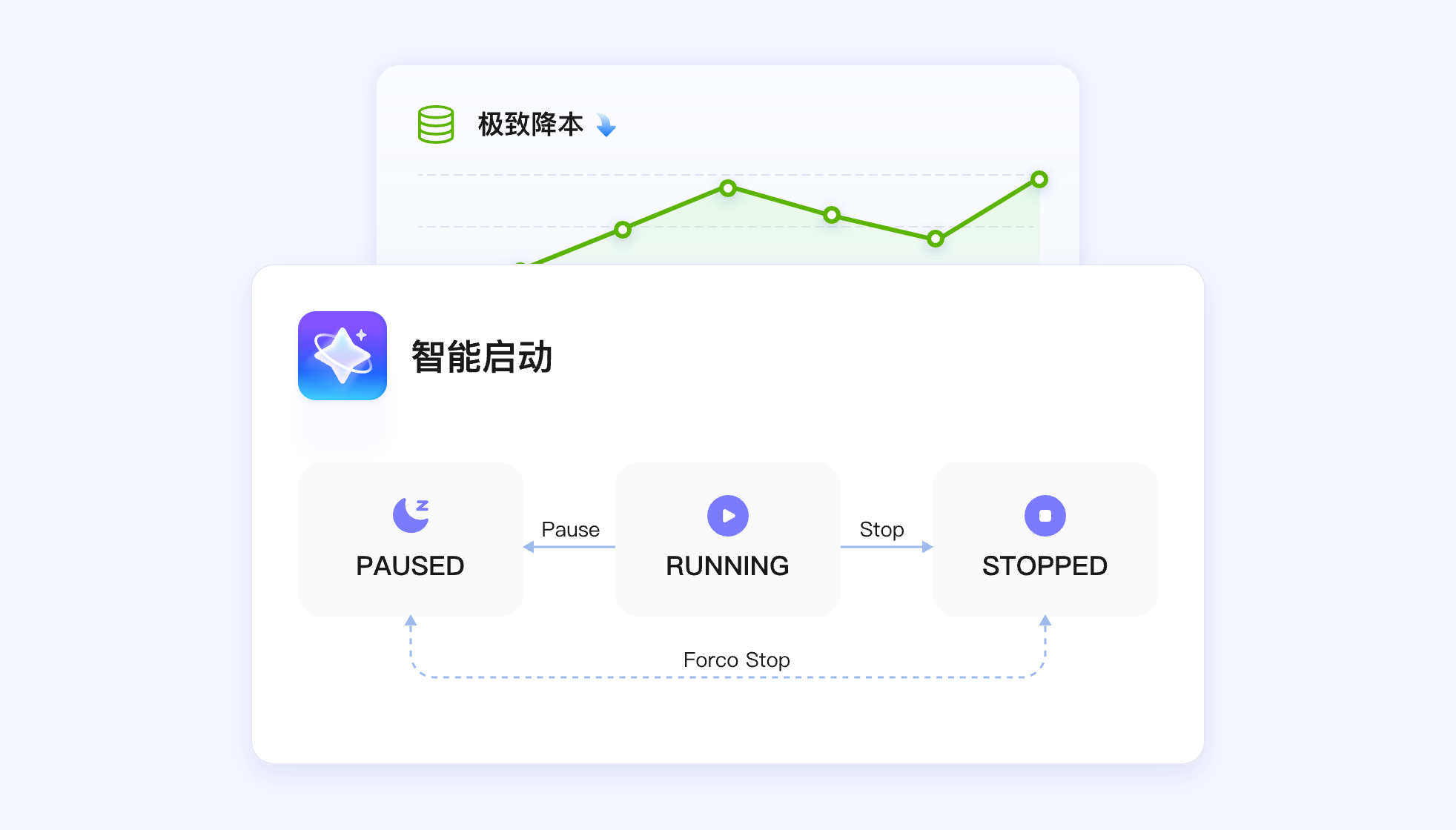 智能启停，极致降本