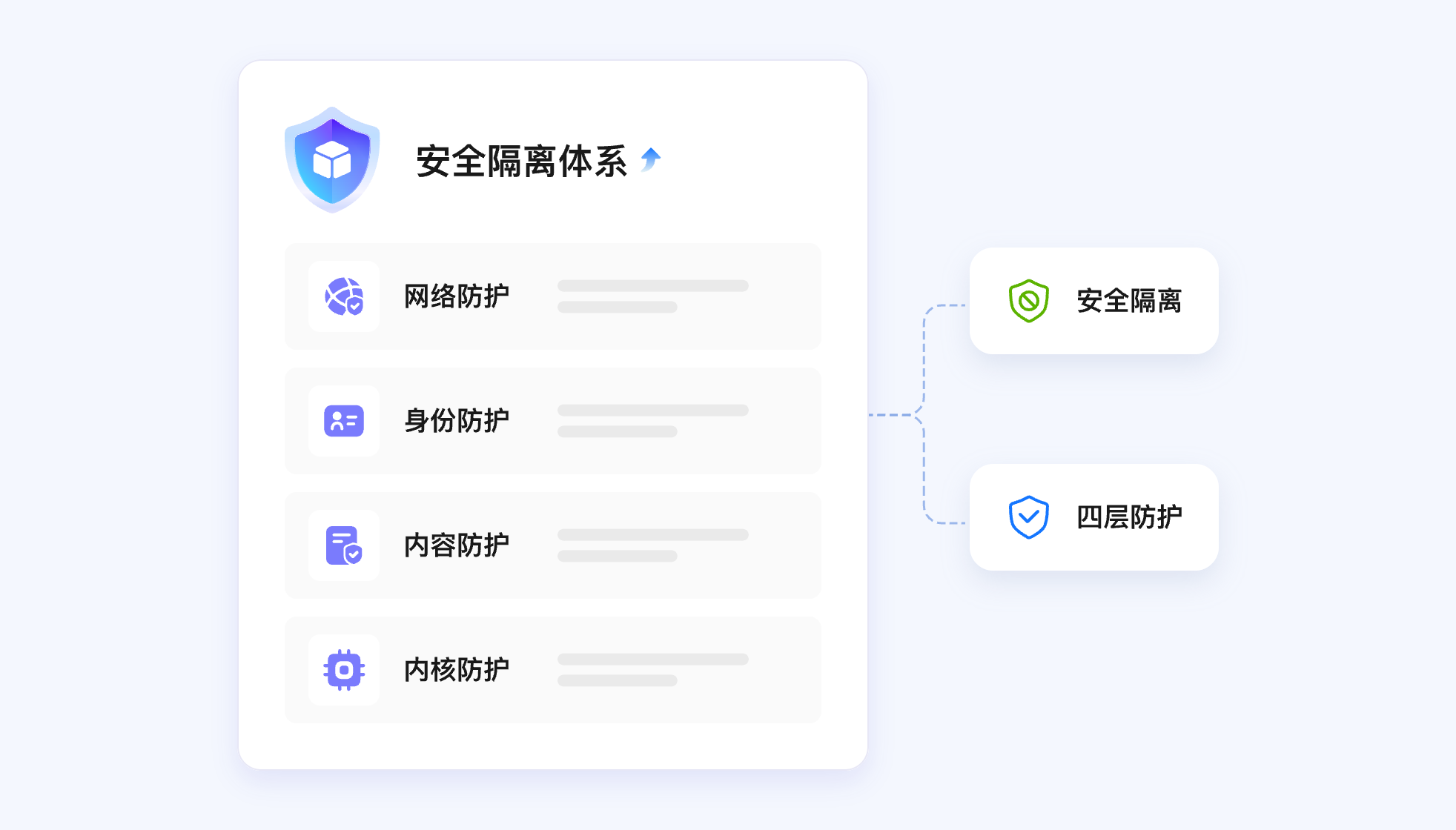 羽量沙箱，安全隔离