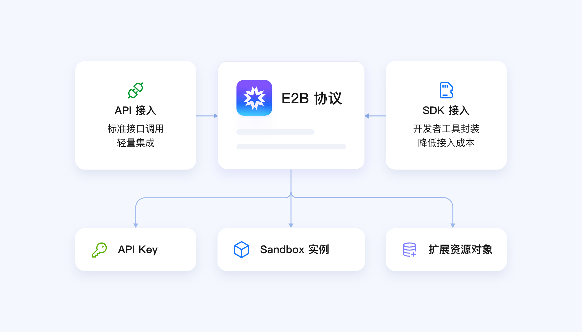 生态兼容，开箱即用