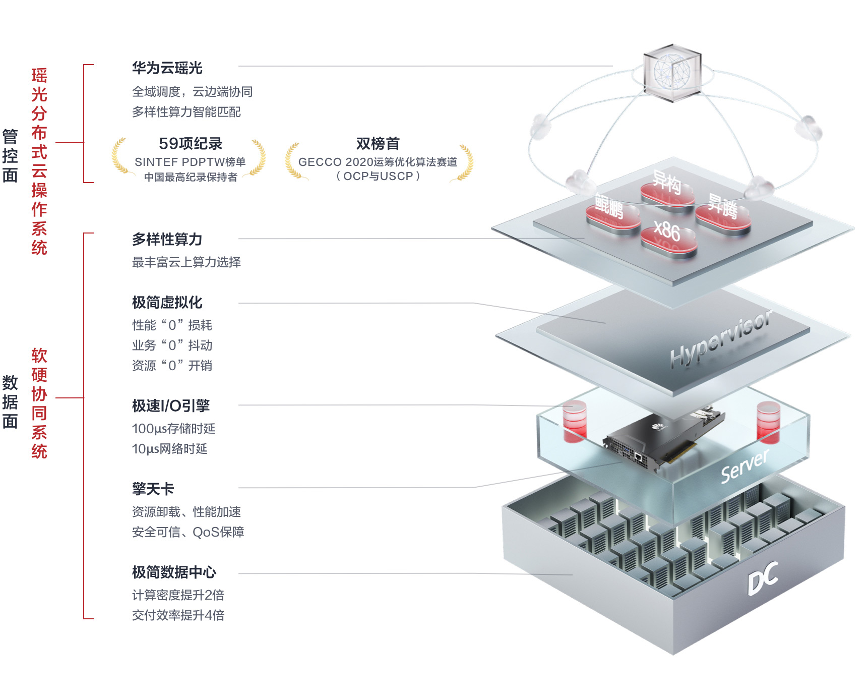 服务器内存占用满了会怎么样3