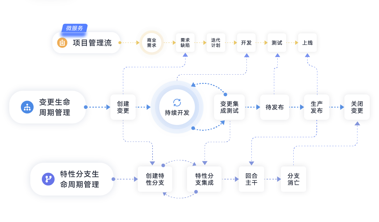 jenkins自动部署脚本3