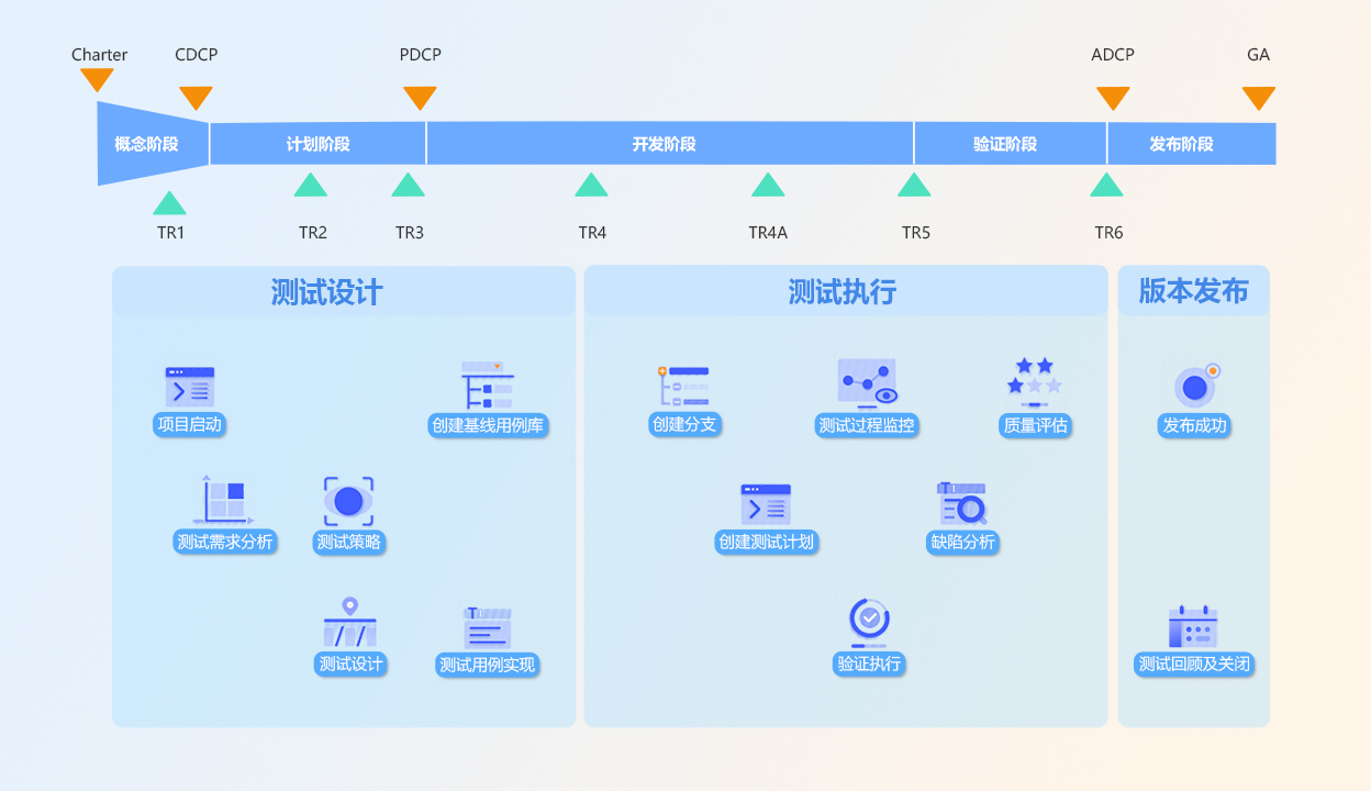 测试数据生成工具3