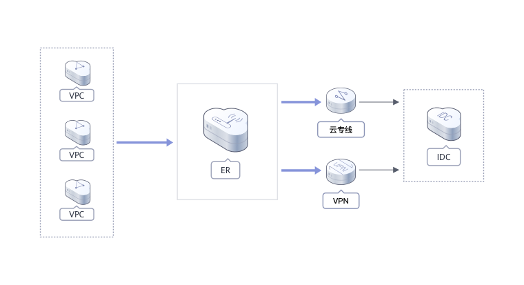 企业路由器的搭建1