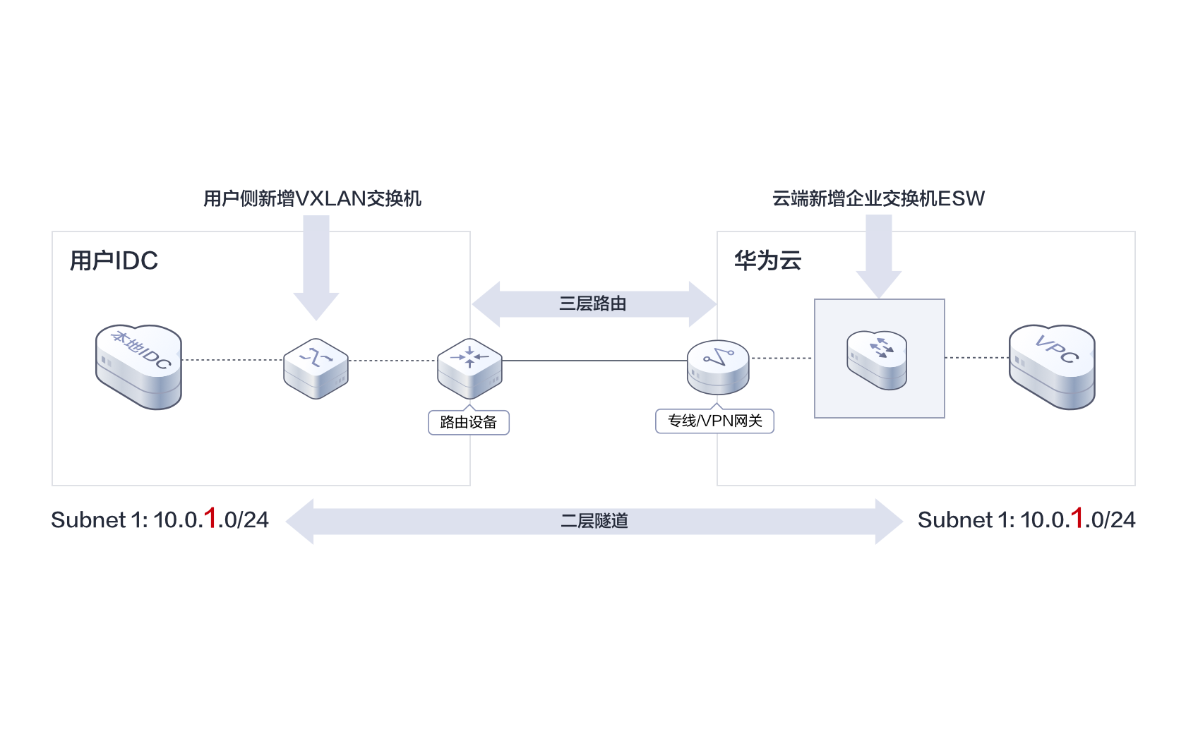 交换机网段交换机网段1