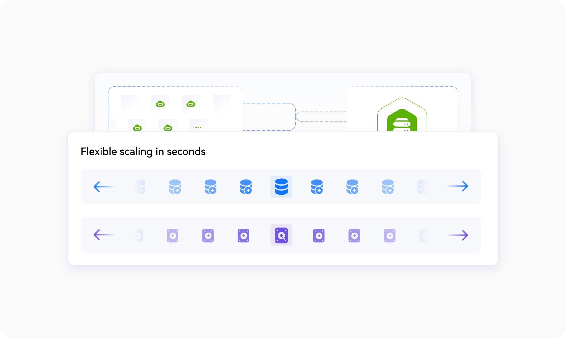 Scalability