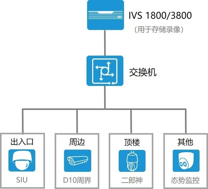 设备组网图.jpg