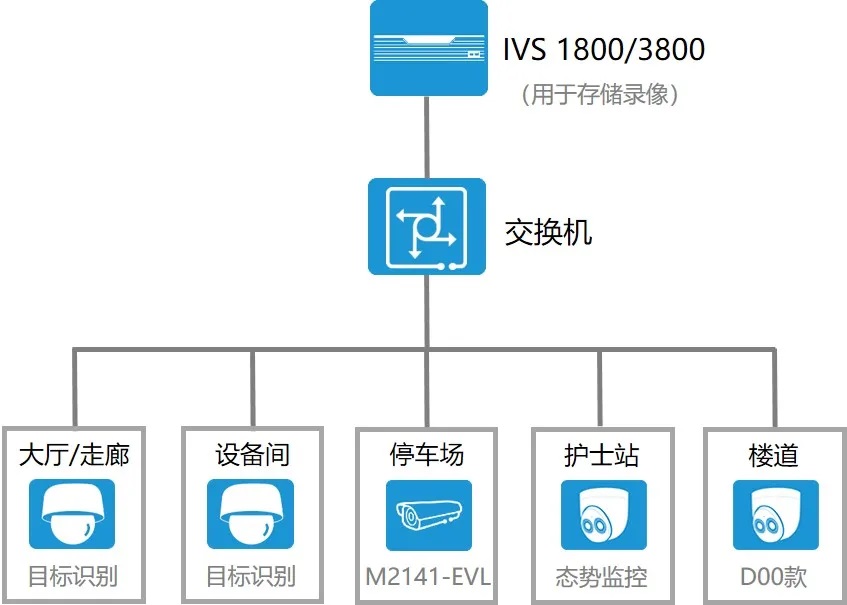 设备组网图.jpg