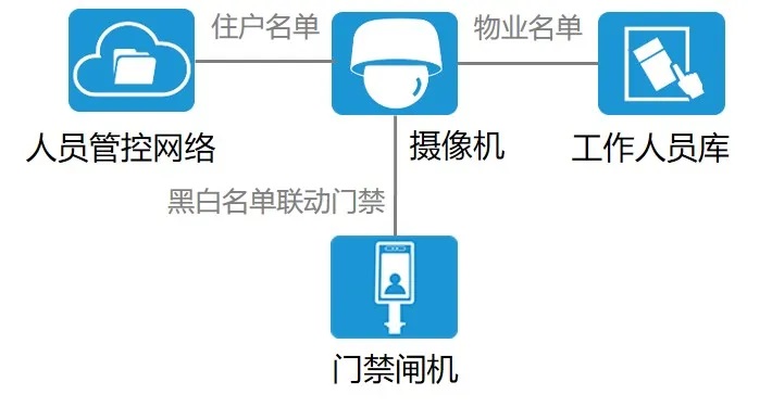 高空抛物检测设备组网图.jpg