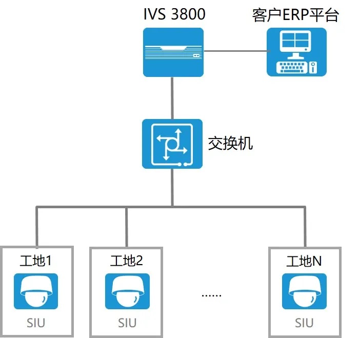 高空抛物检测设备组网图.jpg