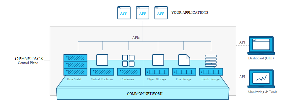 OpenStack.png