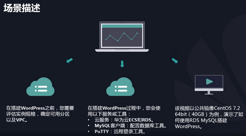 使用RDS MySQL搭建WordPress场景描述