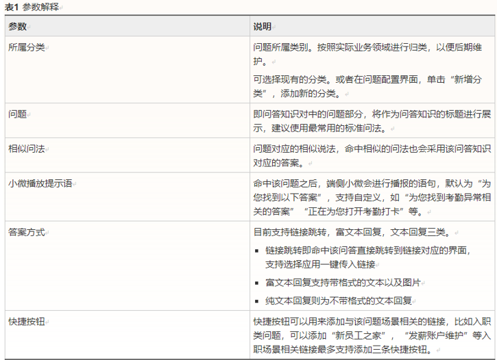 表一，小微智能问答参数说明表