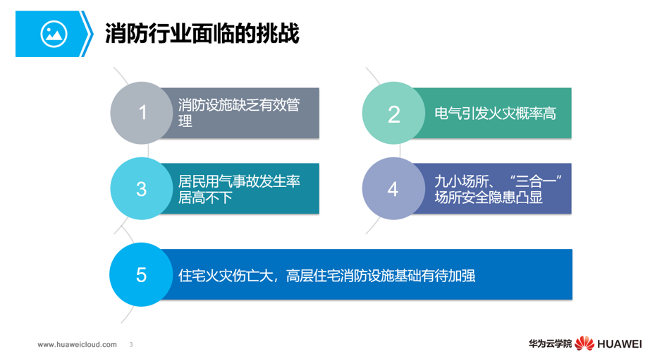 消防行业面临的挑战