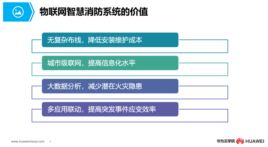 物联网智慧消防系统的价值