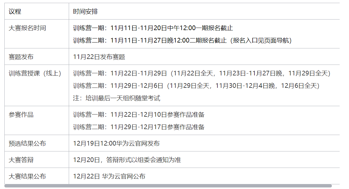 鲲鹏开发者比赛议程