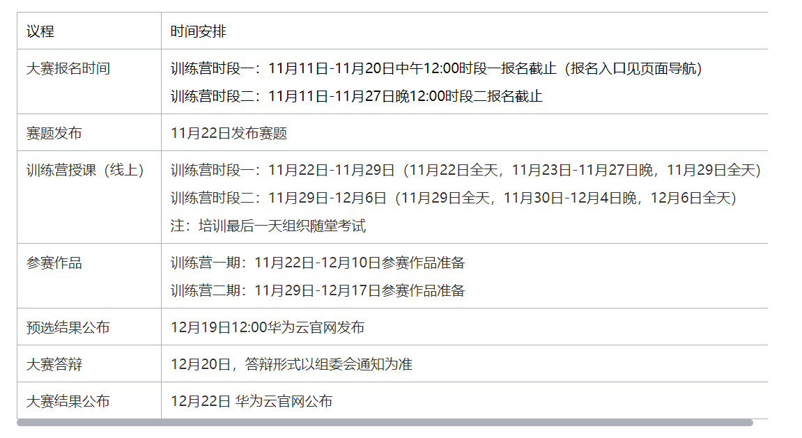 鲲鹏开发者比赛议程