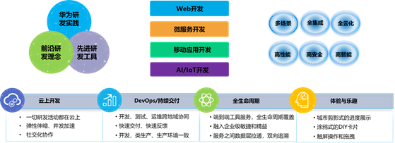 华为云DevCloud:一站式DevOps云平台