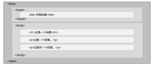 网络爬虫解析网页结构