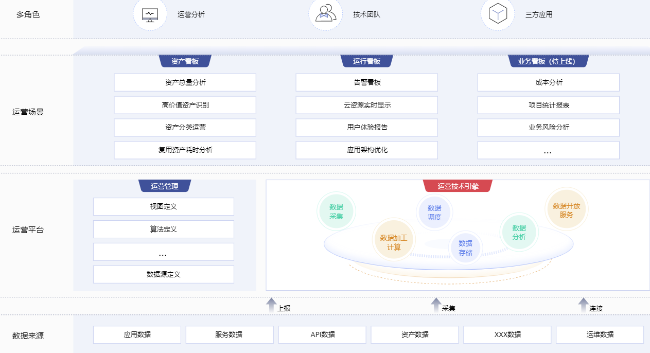 ROMA IOC解决方案架构图