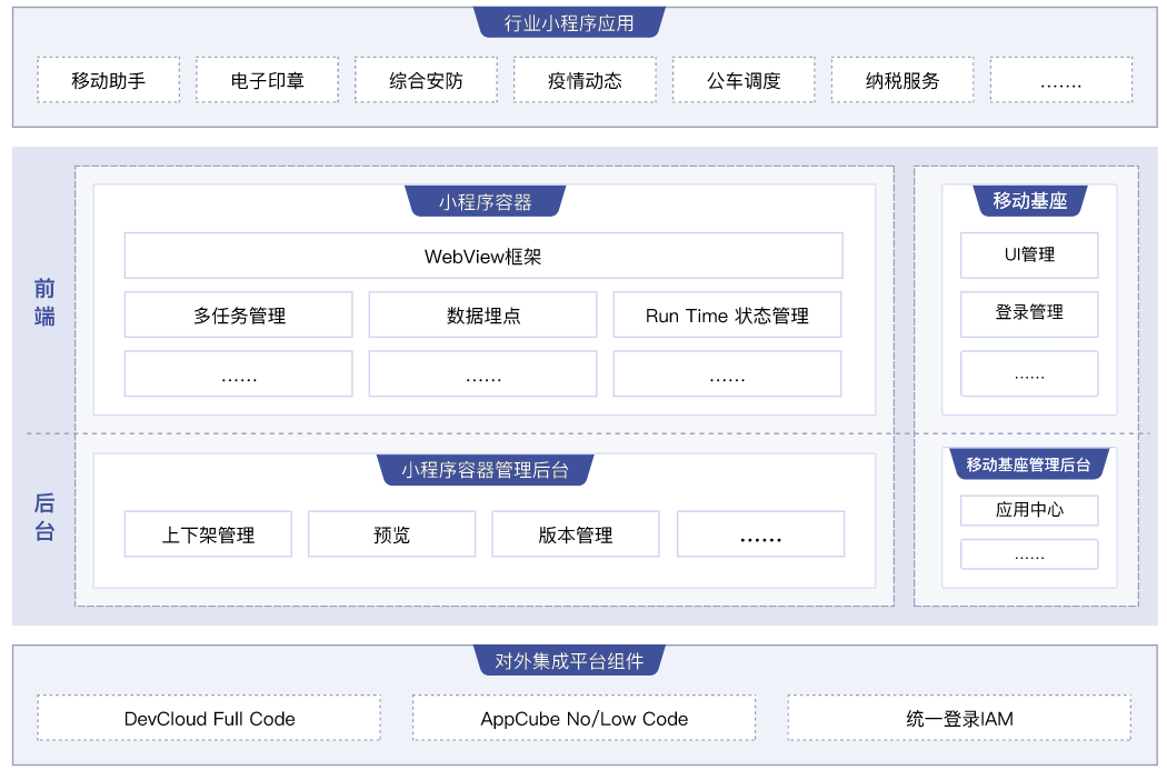 小程序多屏多端融合方案架构