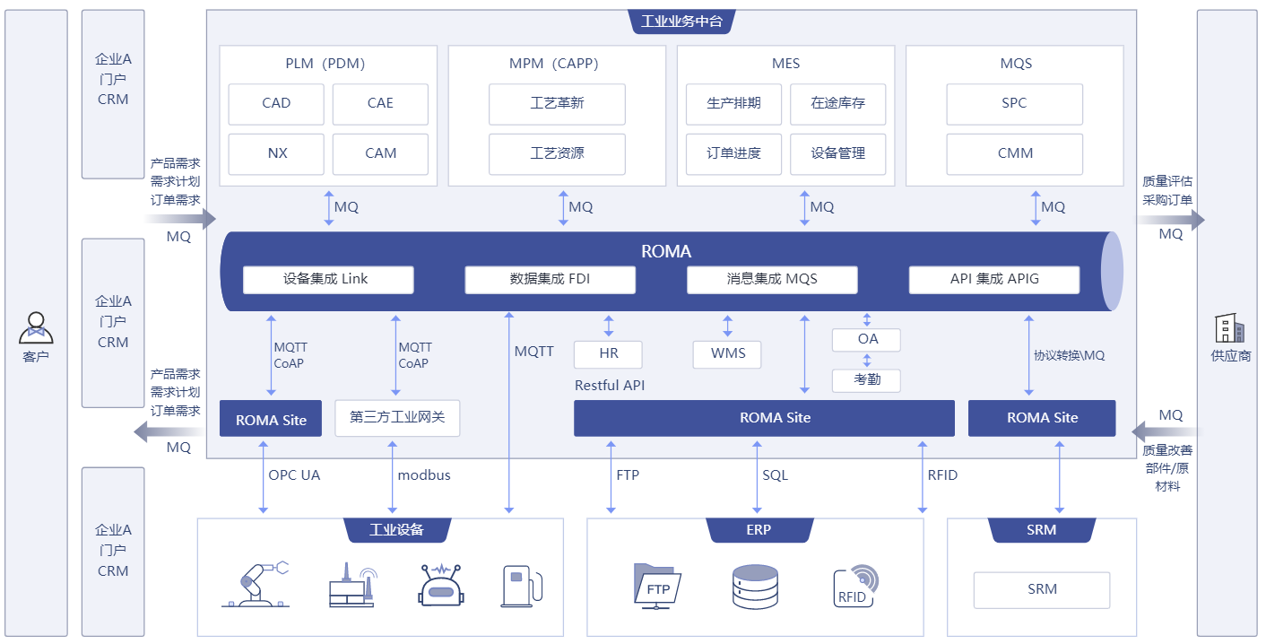 企业IT与OT集成解决方案架构图