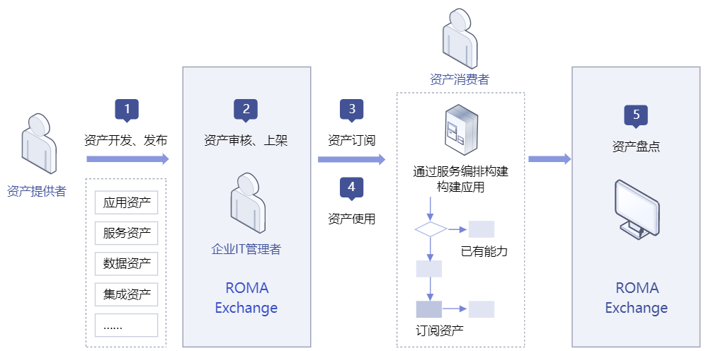 资产盘点与管控解决方案架构