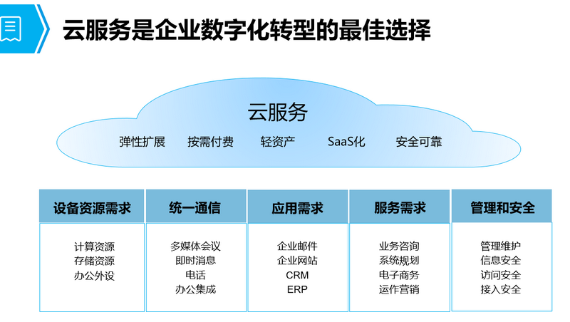 云服务是企业数字化转型的最佳选择