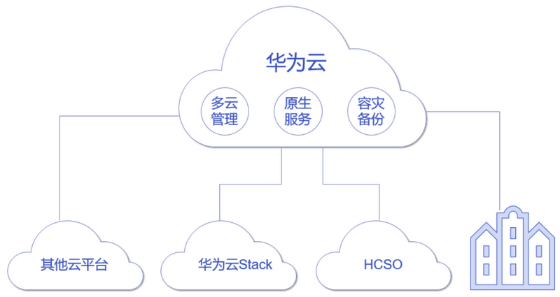 解决方案整体架构图