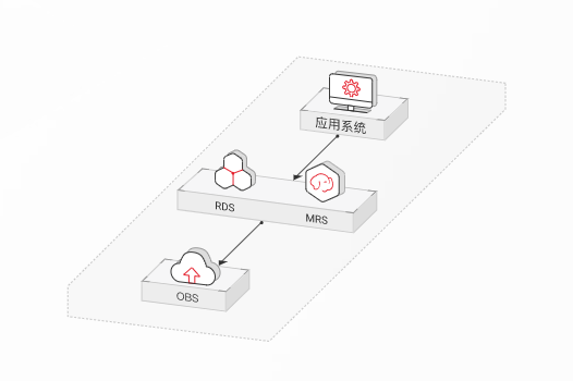 精准营销移动互联架构图