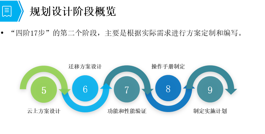 上云迁移规划设计阶段概览