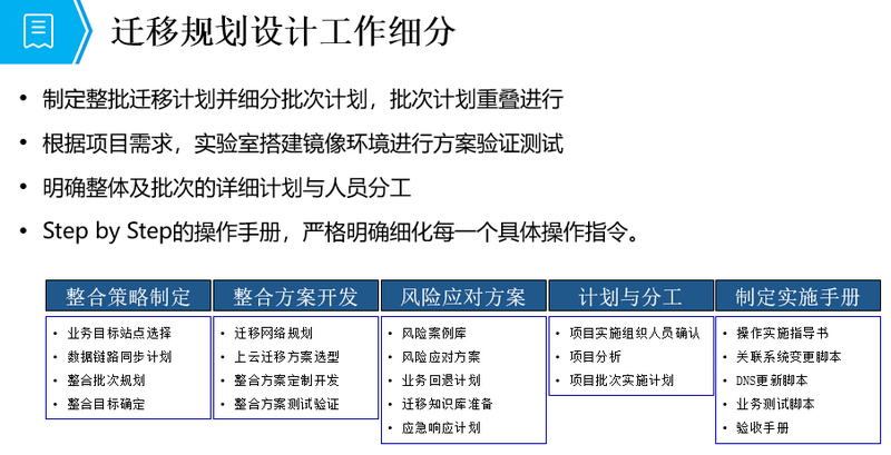 迁移规划设计工作细分