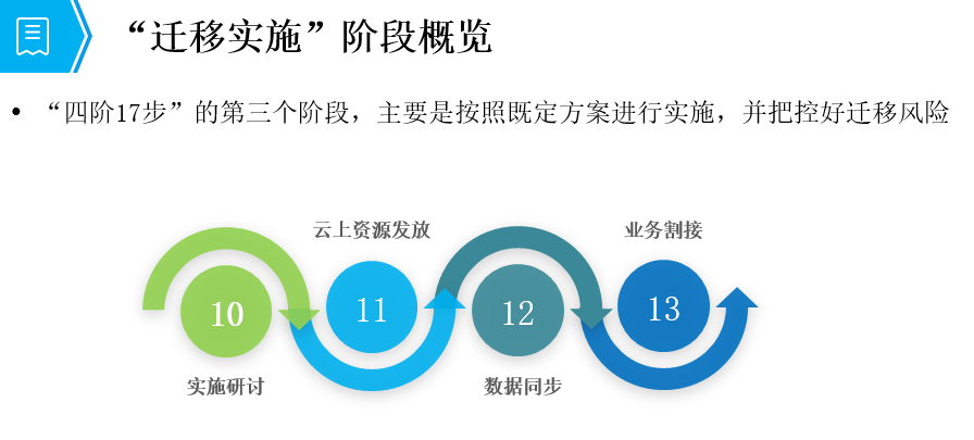 迁移实施阶段概况图