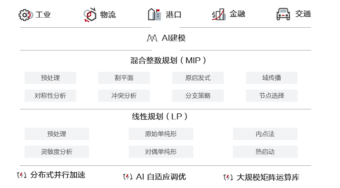 机器学习给数据添加噪声python1