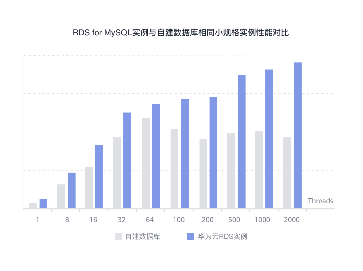 mysqlsql查询树形结构2