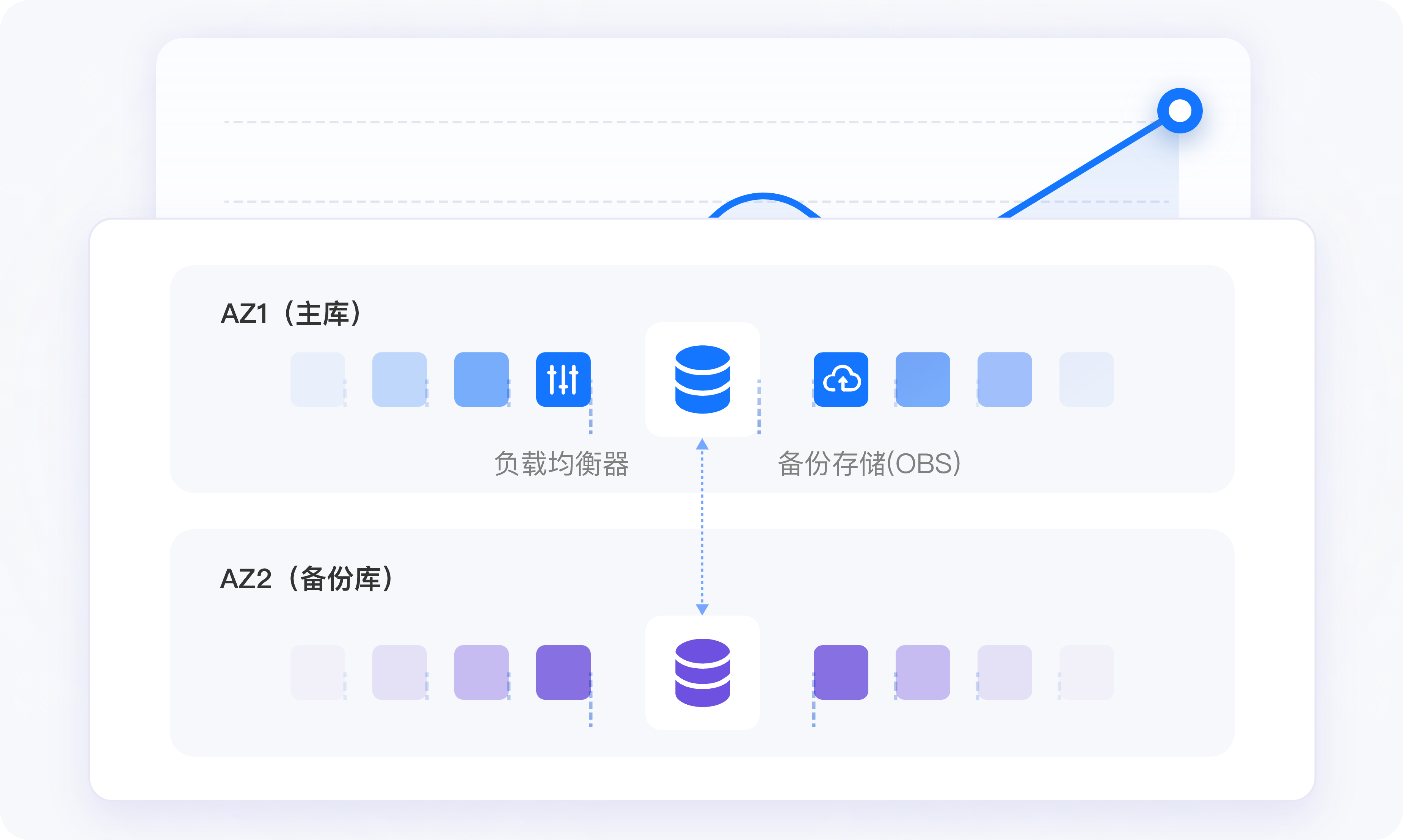 多部署架构及容灾方案,保障高可用高可靠