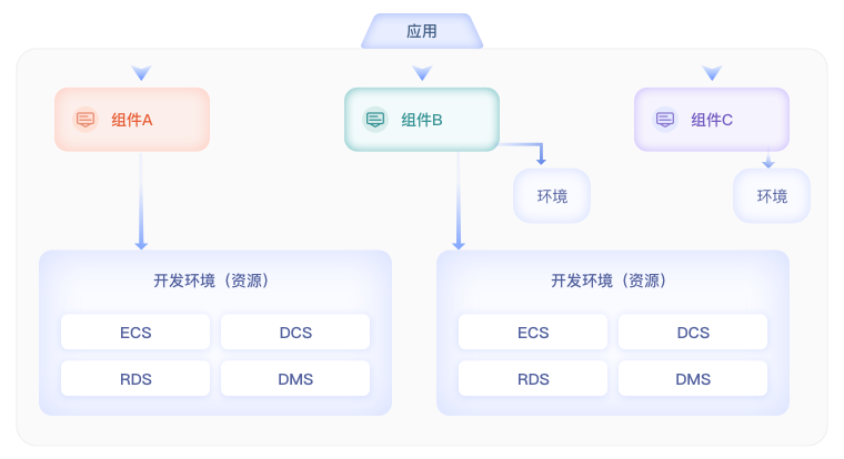 运维自动化管理平台1